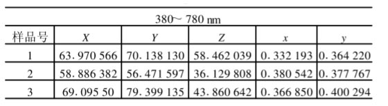 380～780nm三刺激值